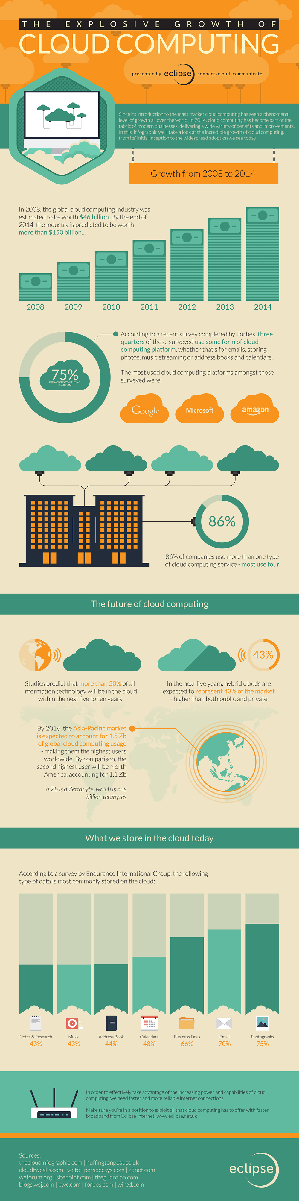 cloud computing statistics infographic